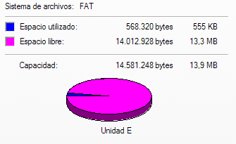 FAT12 y tamao de las unidades reducido a 512 bytes